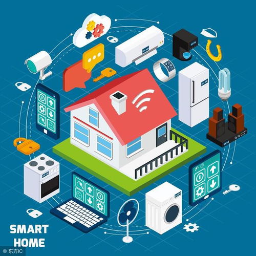 智能產(chǎn)品 網(wǎng)絡(luò)技術(shù)驅(qū)動下的生活變革